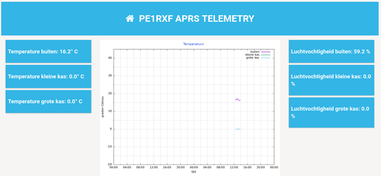 Telemetry