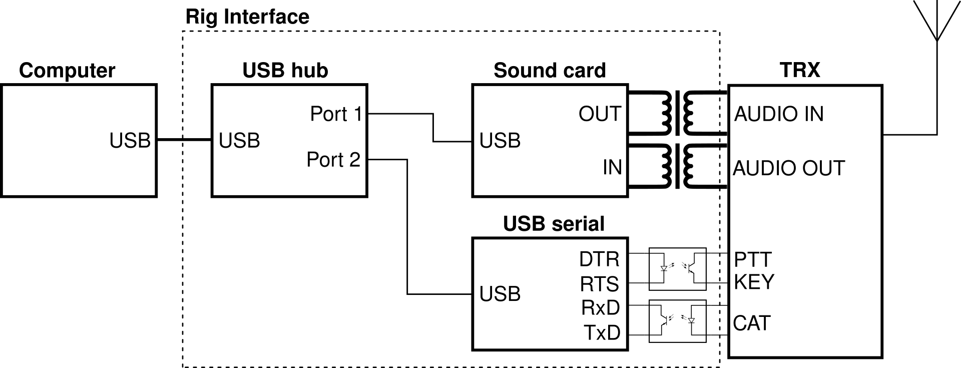 Block diagram