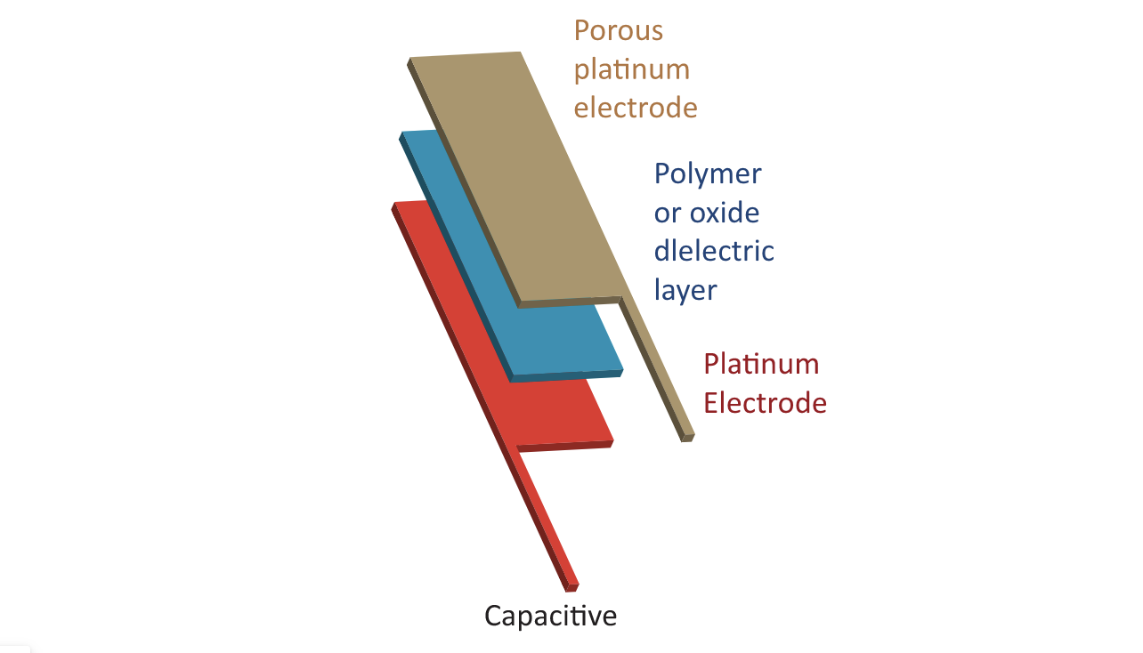 Humidity sensor